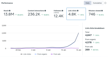 Peter Reynolds results
