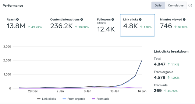 Peter Reynolds results